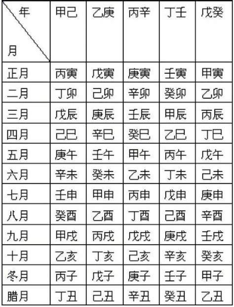 八字星宿|六十甲子纪日干支与星期、二十八星宿关系查询